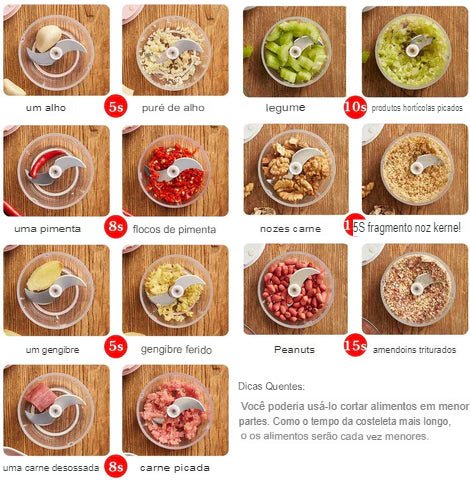 Mini Processador Elétrico de Alimentos Chopper Pro